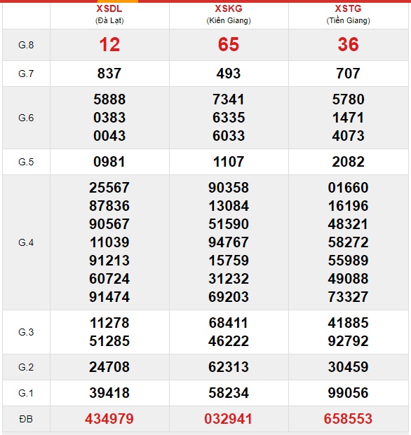 Soi cầu XSMN 1-11-2020 Win2888