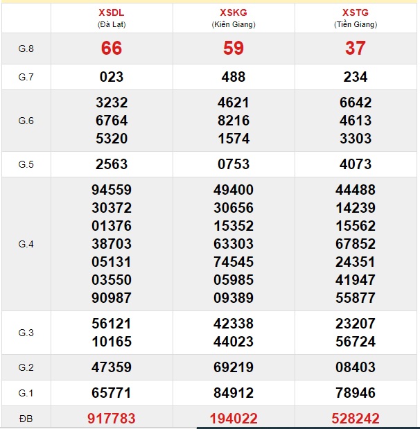 Soi cầu XSMN 1-12-2019 Win2888