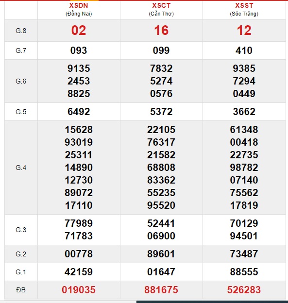 Soi cầu XSMN 2-6-2021 Win2888