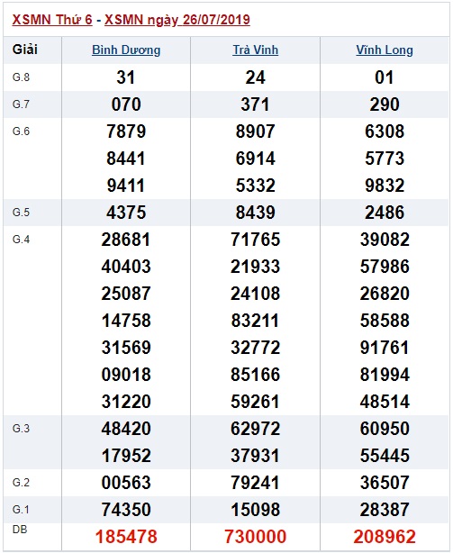 Soi cầu XSMN 2-8-2019 Win2888