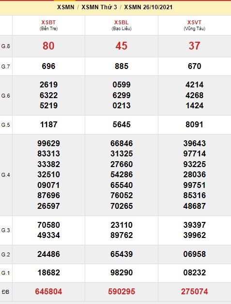 Soi cầu XSMN 2-11-2021 Win2888