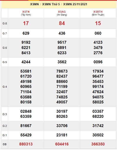 Soi cầu XSMN 2-12-2021 Win2888