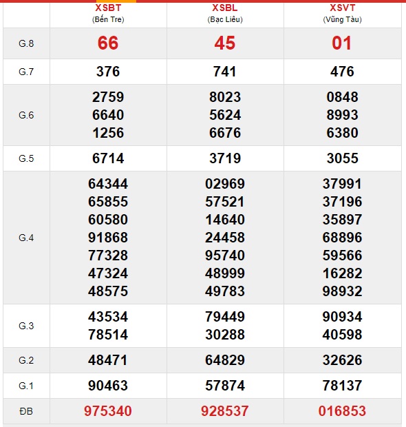 Soi cầu XSMN 3-11-2020 Win2888