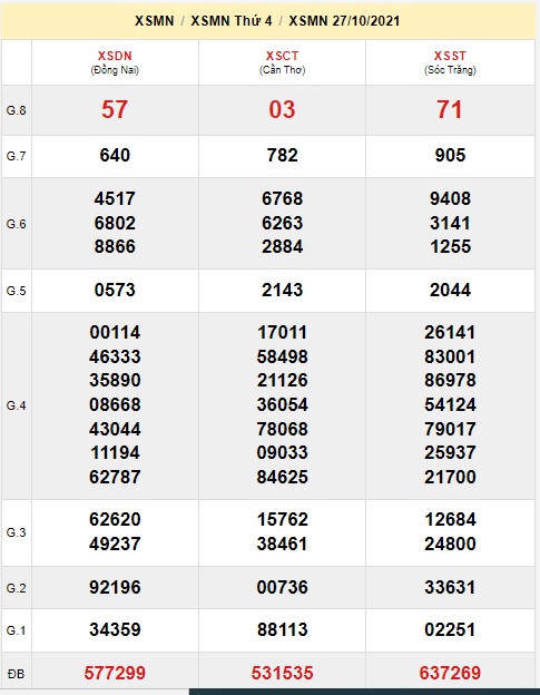 Soi cầu XSMN 3-11-2021 Win2888