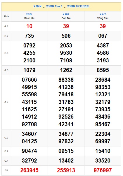 Soi cầu XSMN 4-1-2022 Win2888