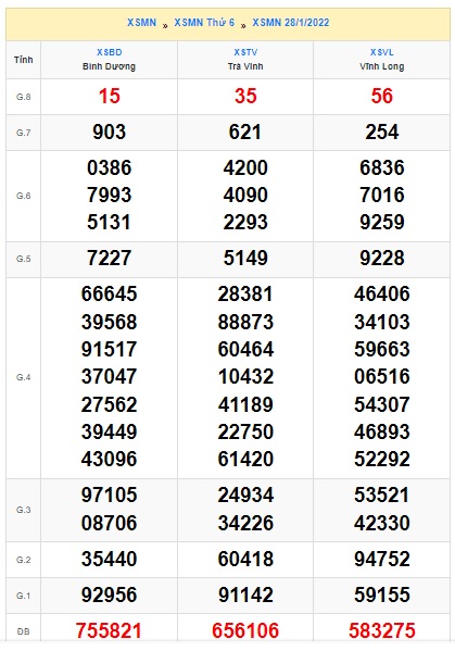 Soi cầu XSMN 04-2-2022 Win2888