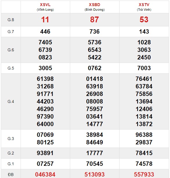 Soi cầu XSMN 4-3-2021 Win2888