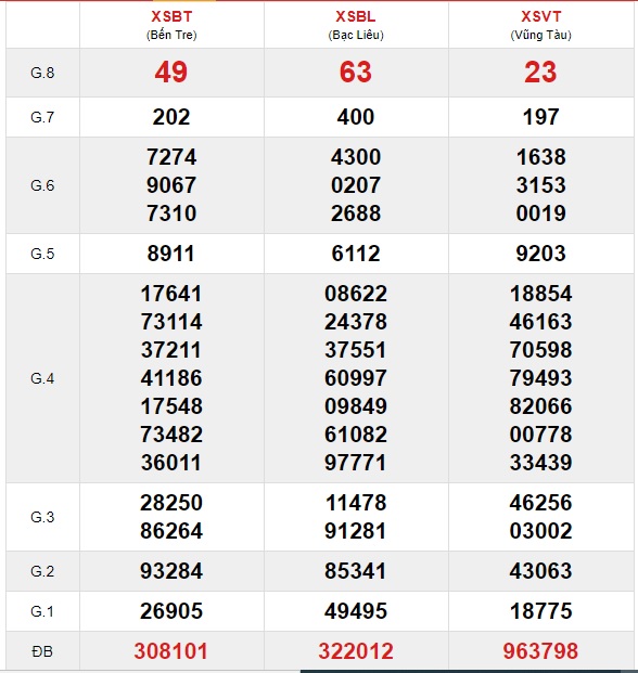 Soi cầu XSMN 4-5-2021 Win2888