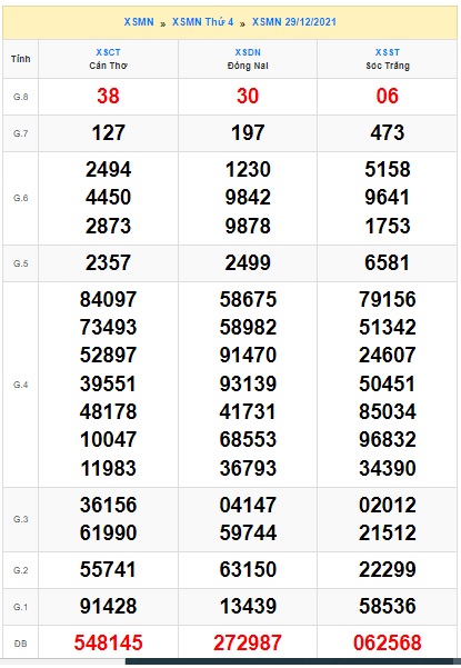 Soi cầu XSMN 5-1-2022 Win2888