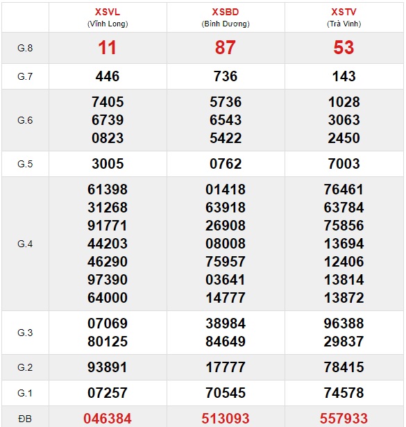 Soi cầu XSMN 5-3-2021 Win2888