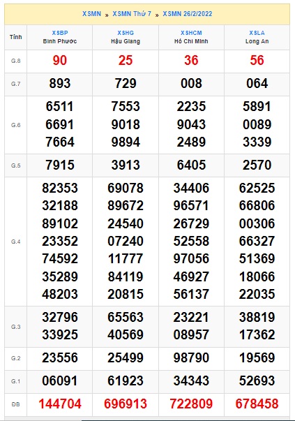 Soi cầu XSMN 05-3-2022 Win2888