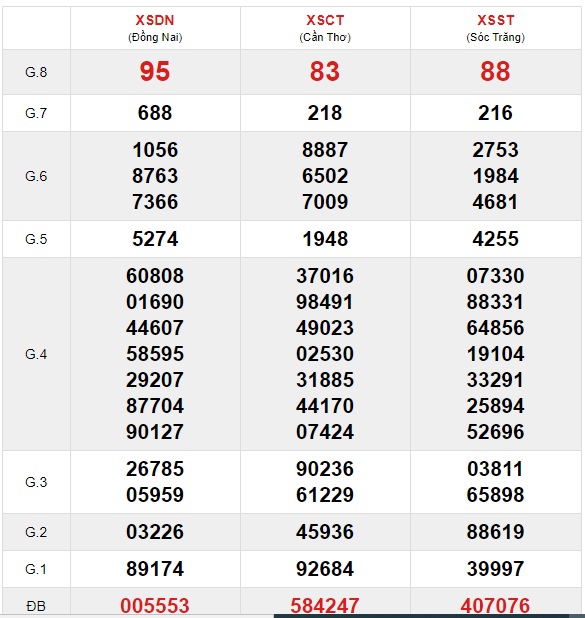 Soi cầu XSMN 5-5-2021 Win2888