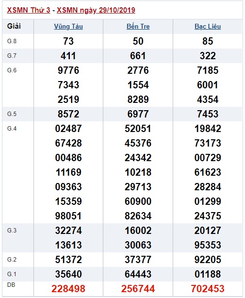 Soi cầu XSMN 5-11-2019 Win2888