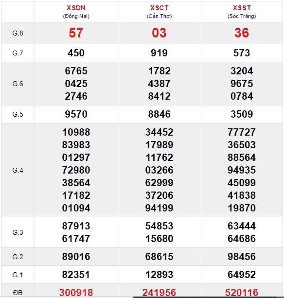 Soi cầu XSMN 6-1-2021 Win2888