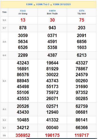 Soi cầu XSMN 6-1-2022 Win2888