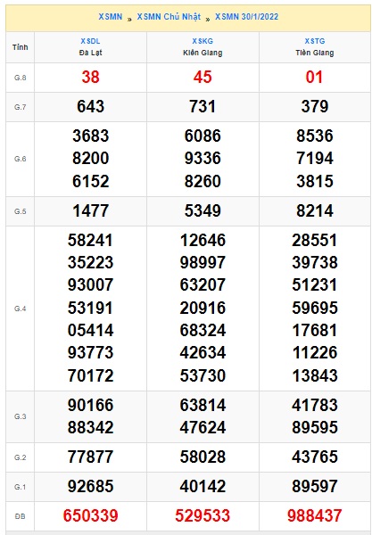 Soi cầu XSMN 06-2-2022 Win2888