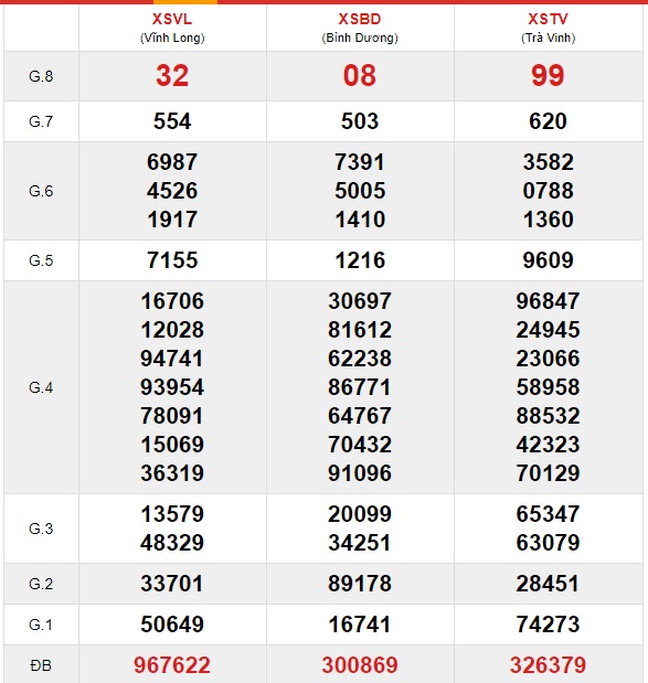 Soi cầu XSMN 6-5-2021 Win2888