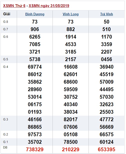 Soi cầu XSMN Win2888 7-6-2019