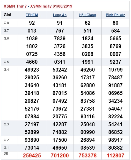 SSoi cầu XSMN 7-9-2019 Win2888