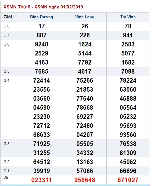 Soi cầu XSMN Win2888 8-2-2019 