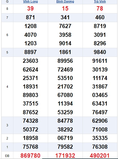 Soi cầu XSMN 8-11-2019 Win2888