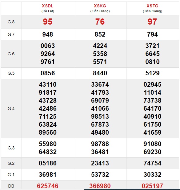 Soi cầu XSMN 10-1-2021 Win2888