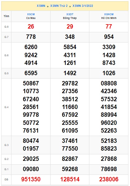 Soi cầu XSMN 10-1-2022 Win2888