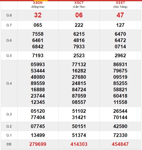 Soi cầu XSMN 10-3-2021 Win2888