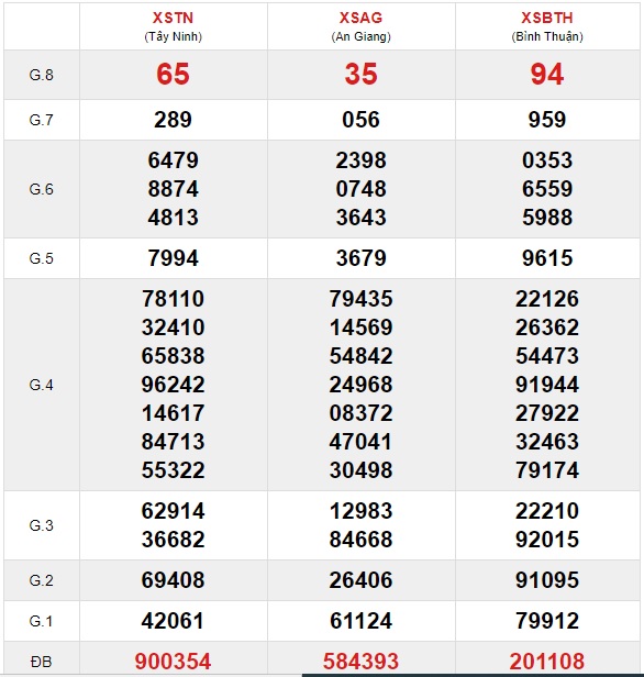 Soi cầu XSMN 10-9-2020 Win2888