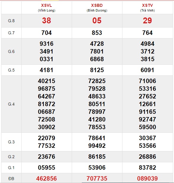 Soi cầu XSMN 12-2-2021 Win2888