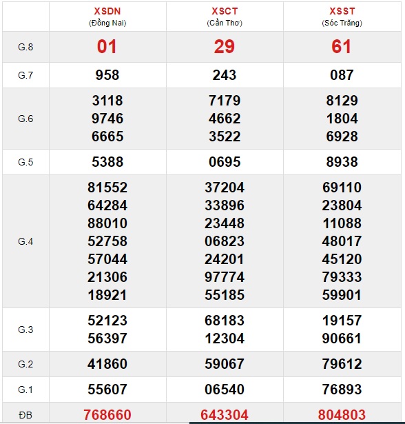 Soi cầu XSMN 13-1-2021 Win2888