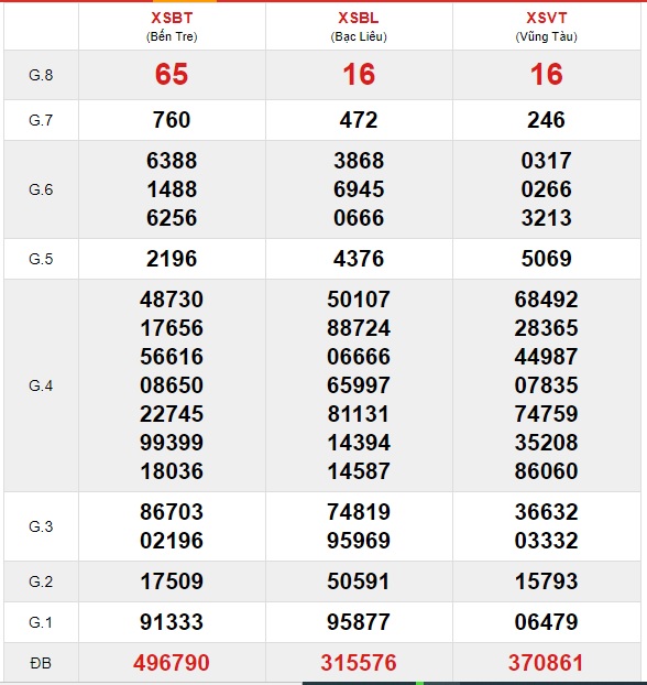 Soi cầu XSMN 13-4-2021 Win2888