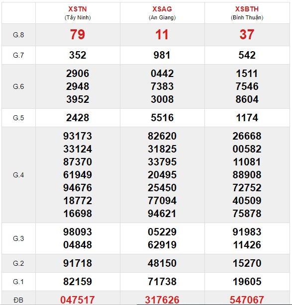 Soi cầu XSMN 14-1-2021 Win2888