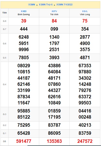 Soi cầu XSMN 14-1-2022 Win2888