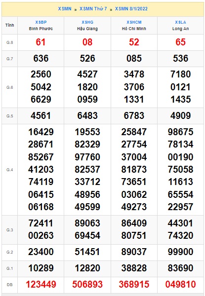 Soi cầu XSMN 15-1-2022 Win2888