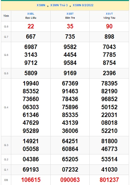 Soi cầu XSMN 15-2-2022 Win2888