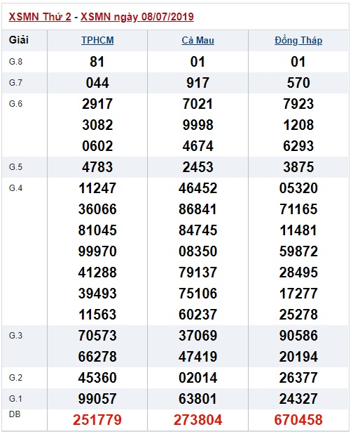 Soi cầu XSMN 15-7-2019 Win288