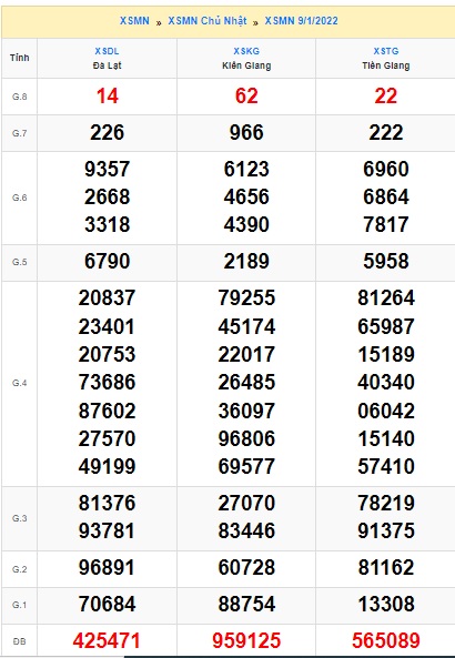 Soi cầu XSMN 16-1-2022 Win2888