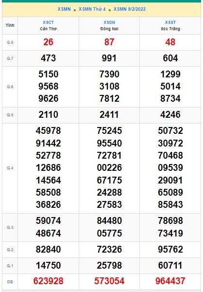 Soi cầu XSMN 16-2-2022 Win2888