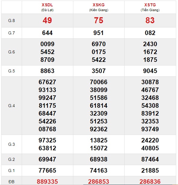 Soi cầu XSMN 16-5-2021 Win2888