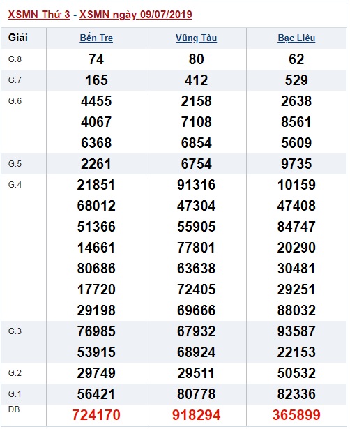 Soi cầu XSMN 16-7-2019 Win2888