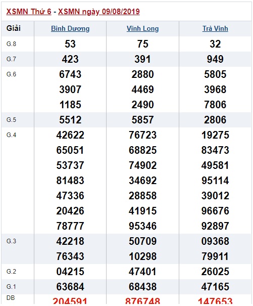 Soi cầu XSMN 16-8-2019 Win2888