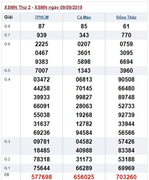 Soi cầu XSMN 16-9-2019 Win2888