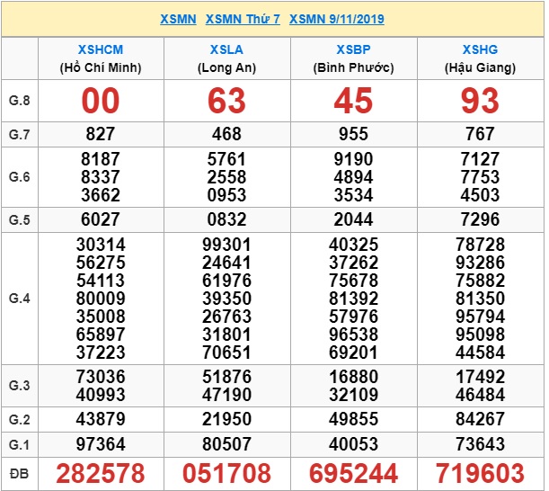 Soi cầu XSMN 16-11-2019 Win2888