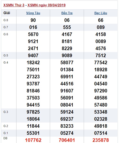 Soi cầu XSMN Win2888 17-4-2019