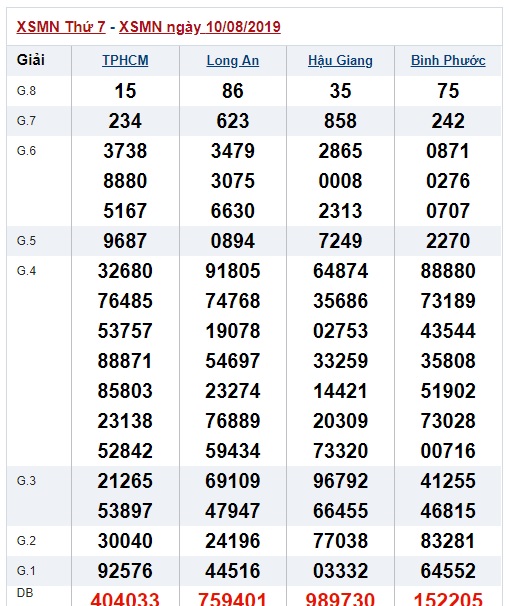 Soi cầu XSMN 17-8-2019 Win2888