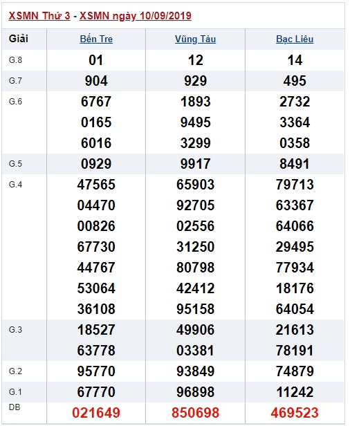 Soi cầu XSMN 17-9-2019 Win2888