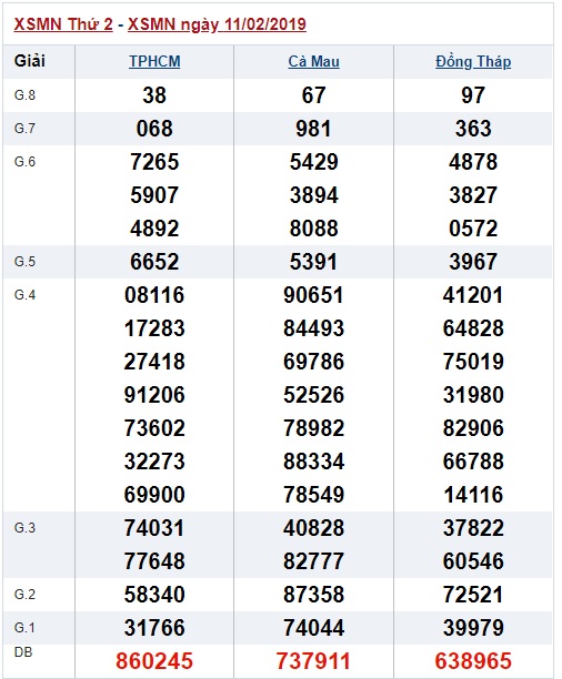 Soi cầu XSMN Win2888 18-2-2019