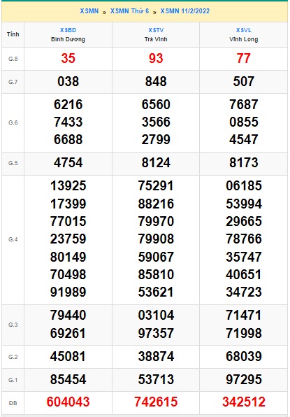 Soi cầu XSMN 18-2-2022 Win2888