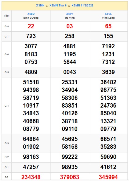 Soi cầu XSMN 18-3-2022 Win2888